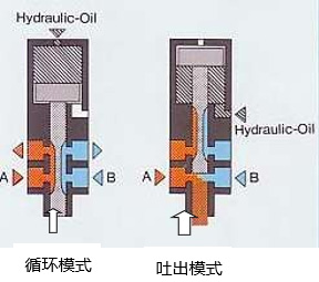 DCPD-RIM成型和REXY的成型装置(图18)