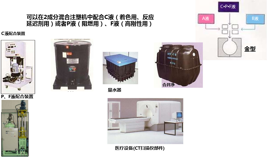 DCPD-RIM成型和REXY的成型装置(图19)