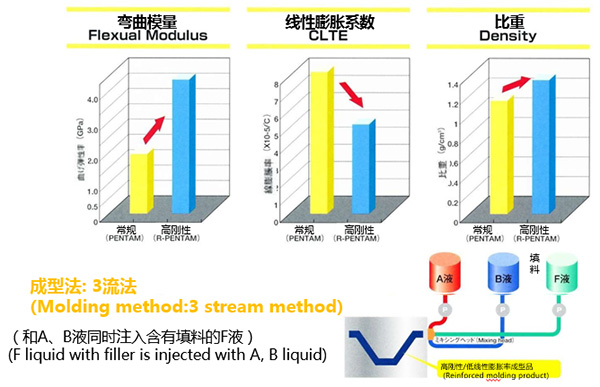 DCPD-RIM成型和REXY的成型装置(图14)