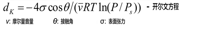 孔径分布 : 纳米烫发气压计(图5) 孔径分布 : 纳米烫发气压计(图5)