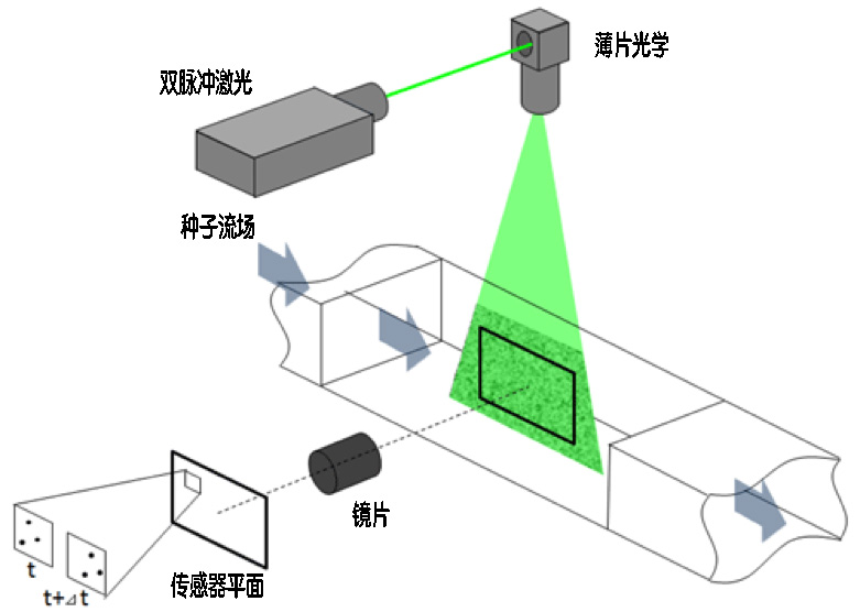 img-Optical_setup_CN.jpg img-Optical_setup_CN.jpg