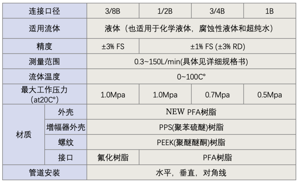 超声波涡街流量计（接液部PFA)(图2)