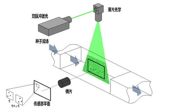 PIV 可视化图像流速测量系统(图14) PIV 可视化图像流速测量系统(图14)