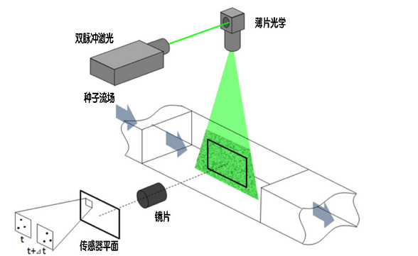 PIV 可视化图像流速测量系统(图14)