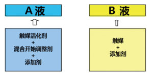 DCPD-RIM成型和REXY的成型装置(图1)