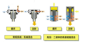 树脂传递模塑机(图2)