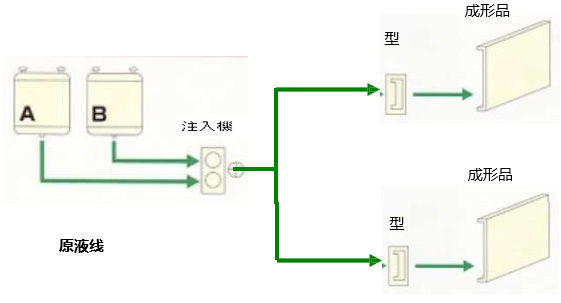 DCPD-RIM成型和REXY的成型装置(图17)