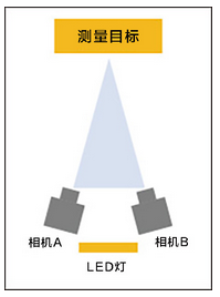 DIC 数字图相关方法(图3)