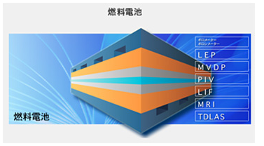 MVDP 保湿蒸汽扩散渗透仪(图1)